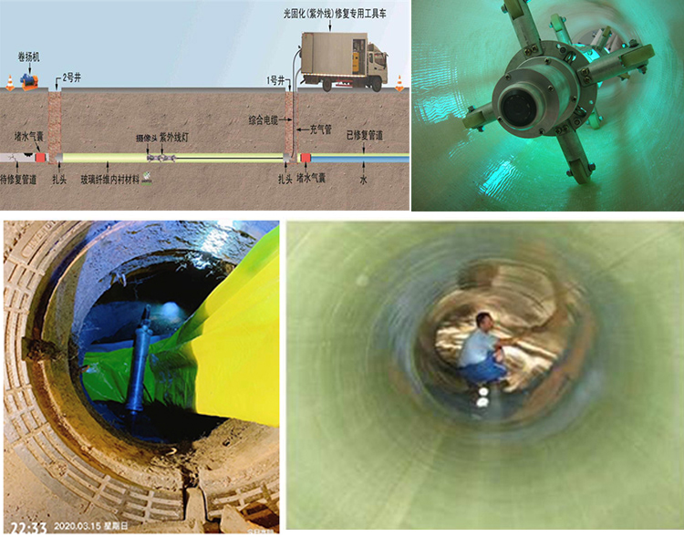 潮南UV-CIPP内衬修复