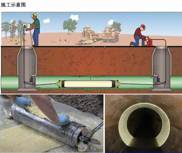 潮南管道局部点状修复